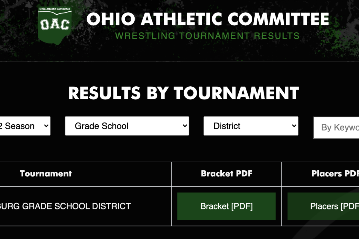 Perrysburg District Placers & Bracket Results