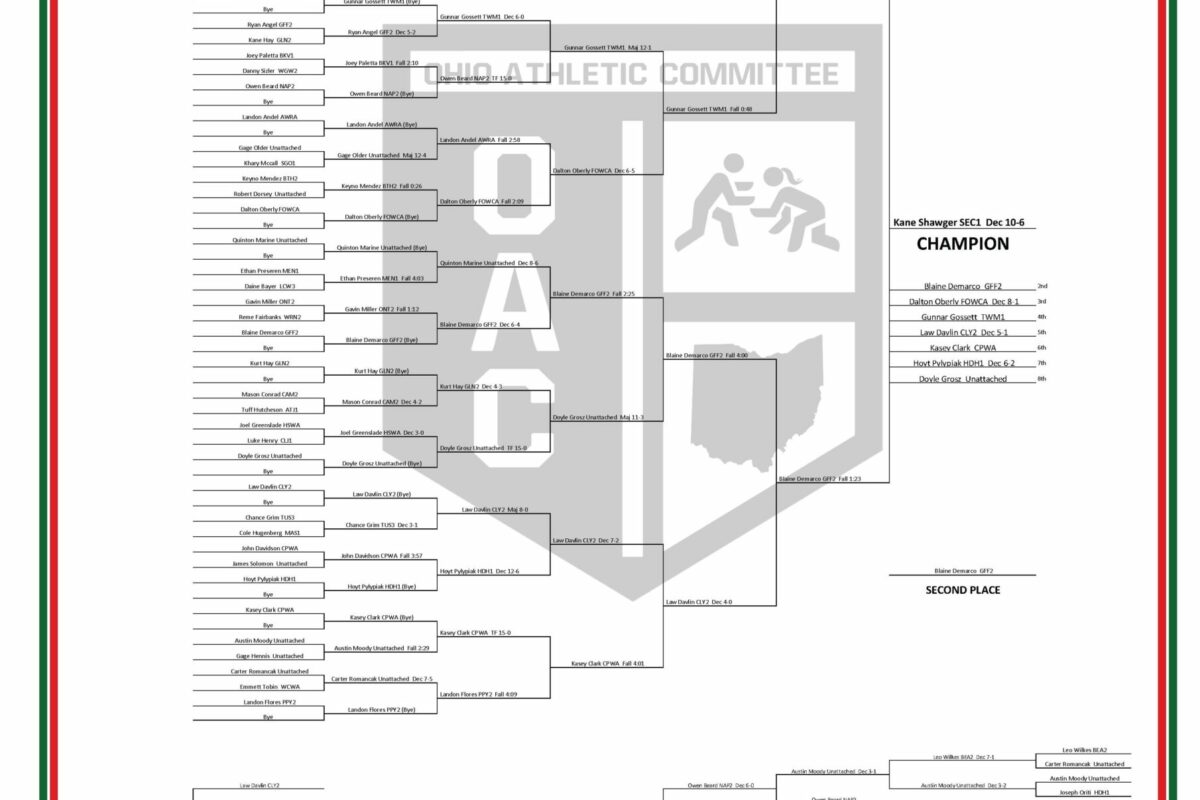 2023 Junior High State Brackets (Printable) - OHIO ATHLETIC COMMITTEE