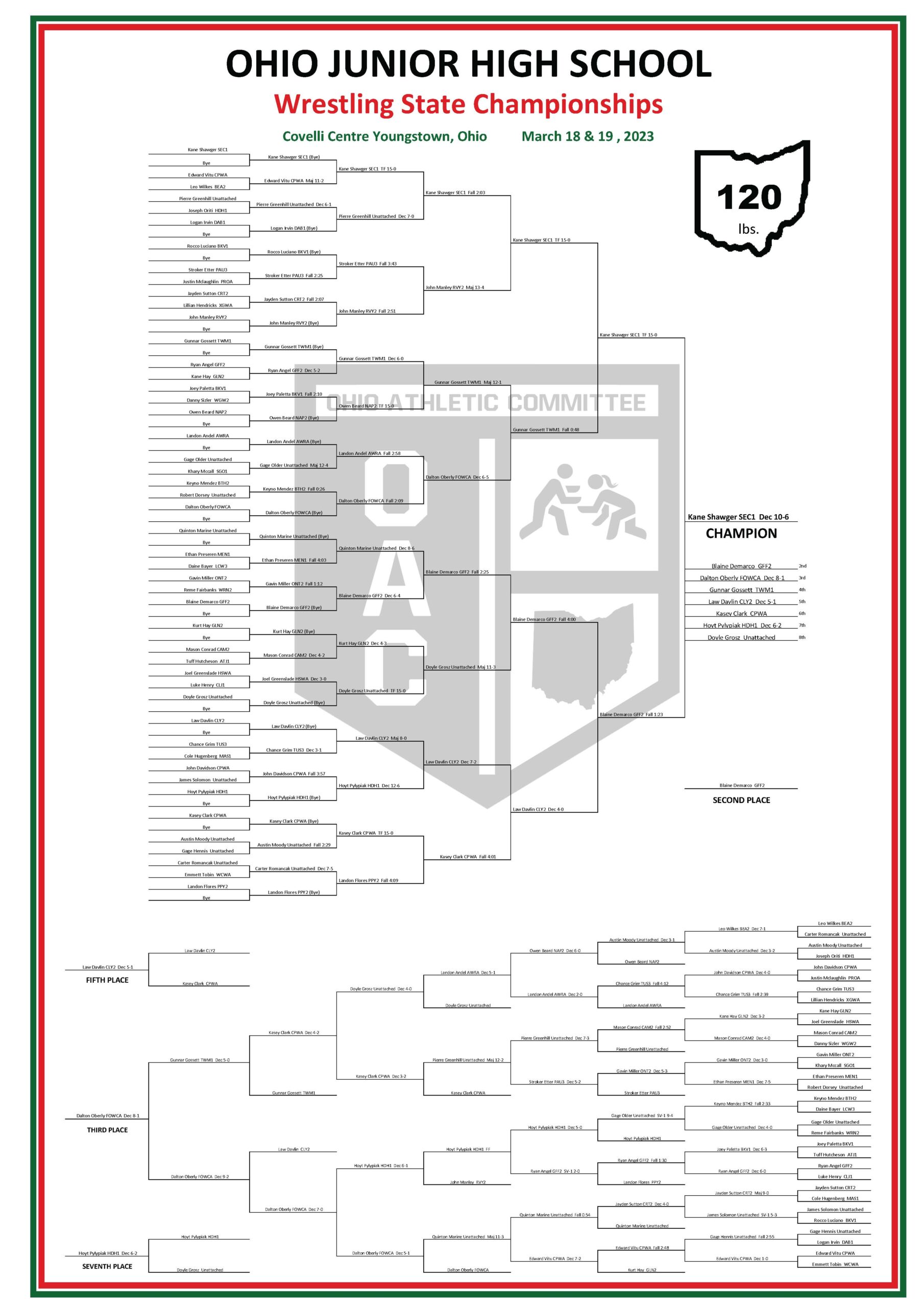 2023 Junior High State Brackets (Printable) OHIO ATHLETIC COMMITTEE